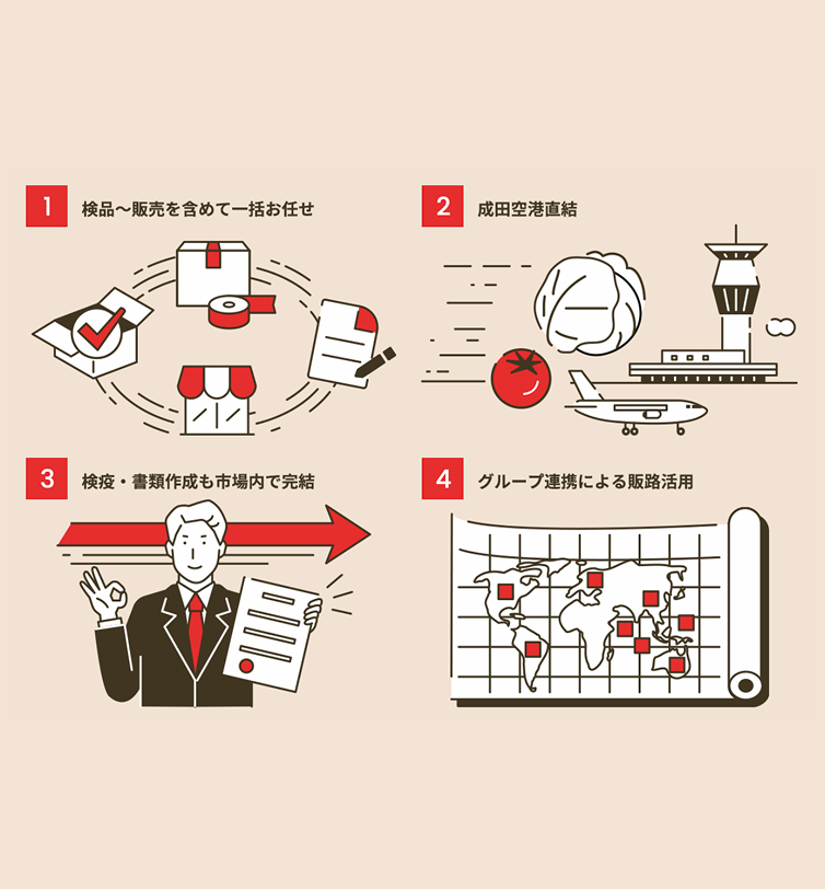 輸出入トータルサービス事業